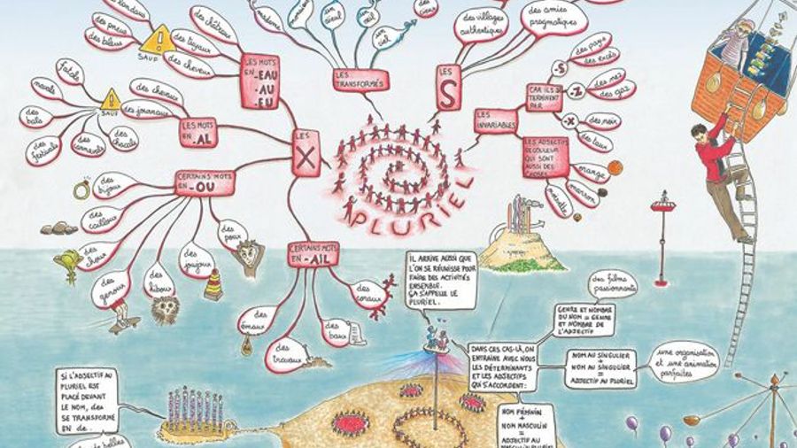 La grammaire, c'est amusant!