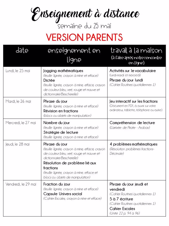 Tableau parents